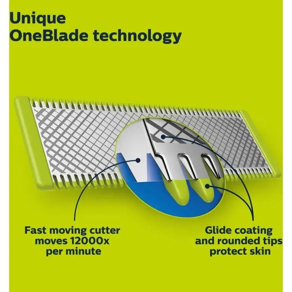 NIB 3 Pack Philips Norelco OneBlade 360 Shaving Replacement Blades Lot Genuine